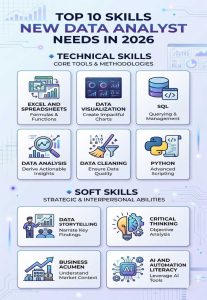 Data Analyst Top 10 Skills